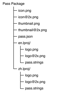 Pass Package